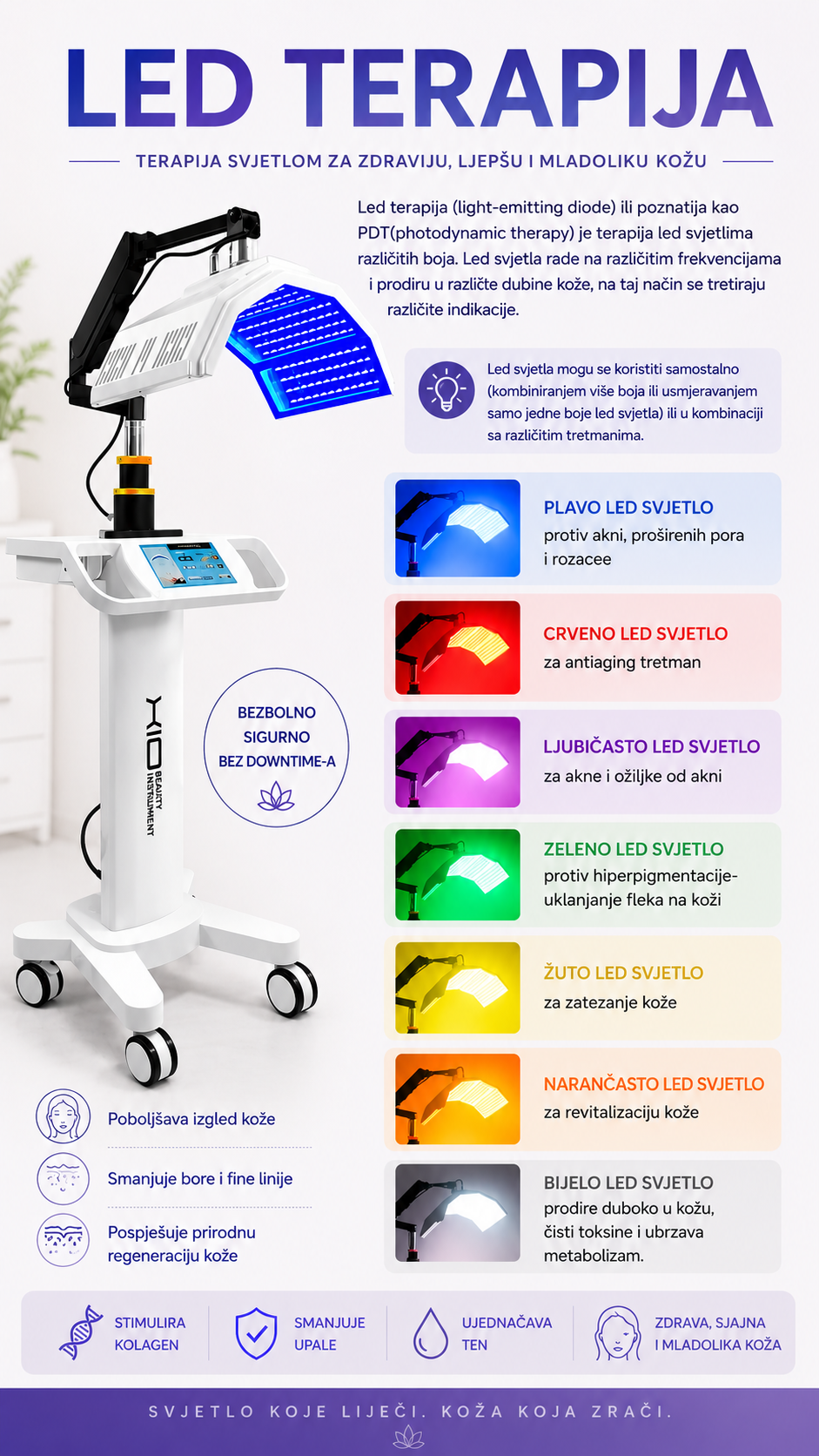 LED terapija